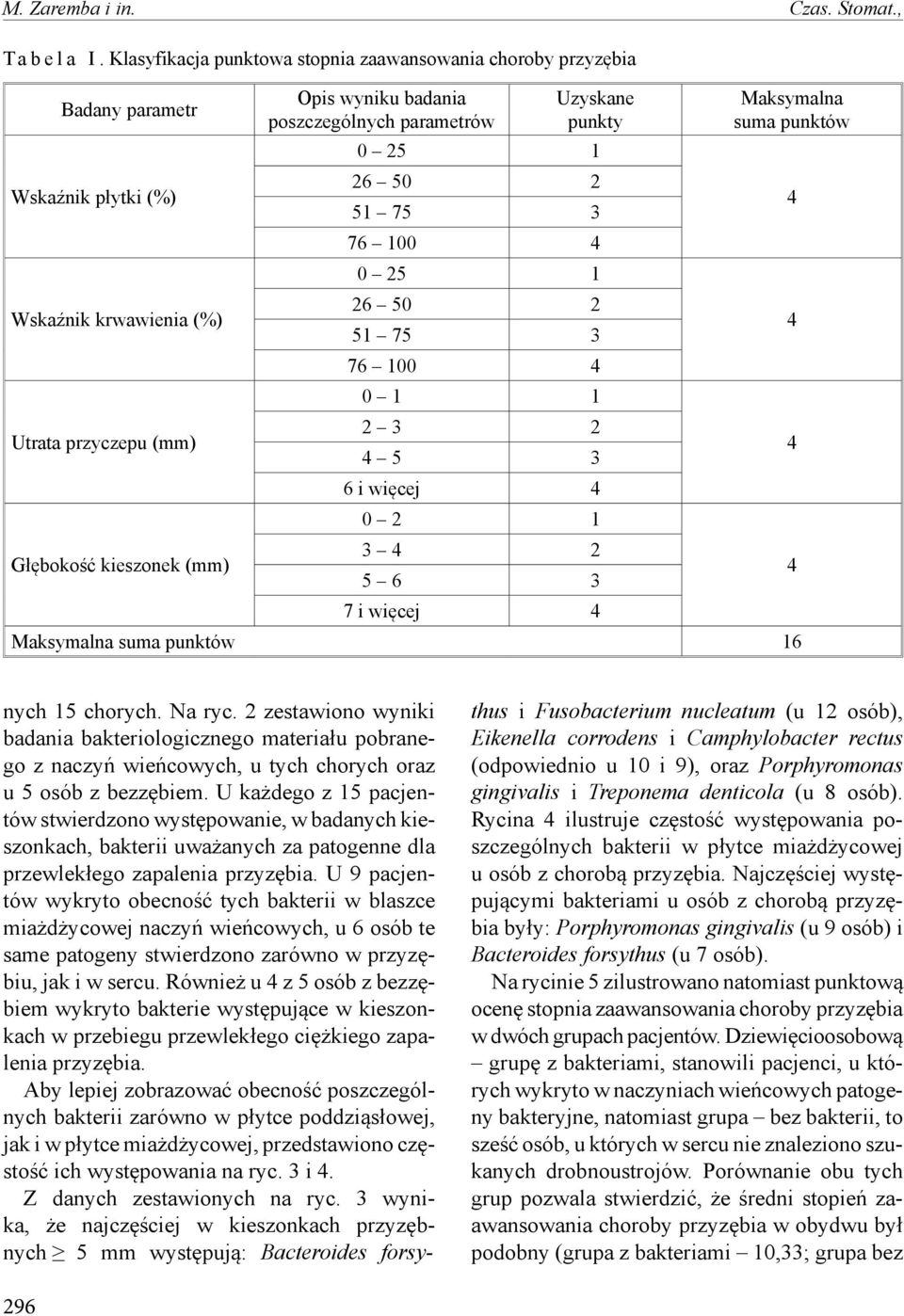 poszczególnych parametrów Uzyskane punkty 0 25 1 26 50 2 51 75 3 76 100 0 25 1 26 50 2 51 75 3 76 100 0 1 1 2 3 2 5 3 6 i więcej 0 2 1 3 2 5 6 3 7 i więcej Maksymalna suma punktów Maksymalna suma