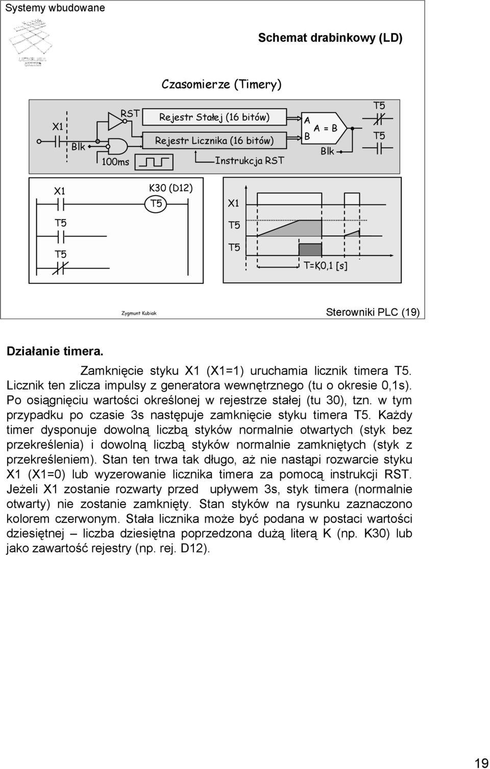 Po osiągnięciu wartości określonej w rejestrze stałej (tu 30), tzn. w tym przypadku po czasie 3s następuje zamknięcie styku timera T5.