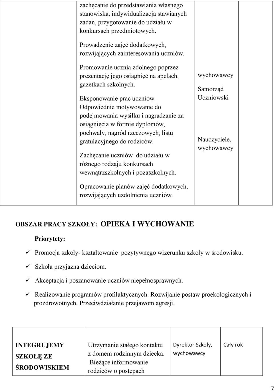 Odpowiednie motywowanie do podejmowania wysiłku i nagradzanie za osiągnięcia w formie dyplomów, pochwały, nagród rzeczowych, listu gratulacyjnego do rodziców.