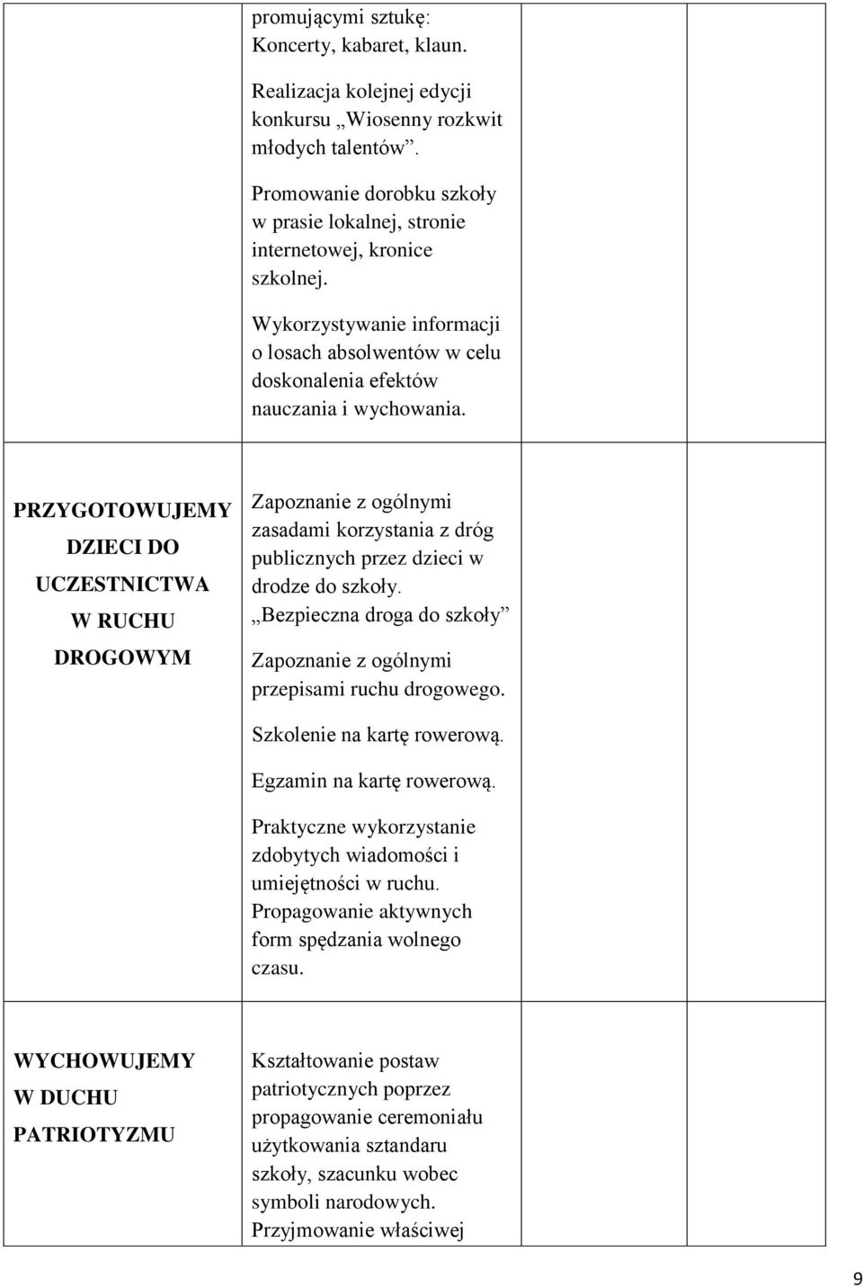 PRZYGOTOWUJEMY DZIECI DO UCZESTNICTWA W RUCHU DROGOWYM Zapoznanie z ogólnymi zasadami korzystania z dróg publicznych przez dzieci w drodze do szkoły.