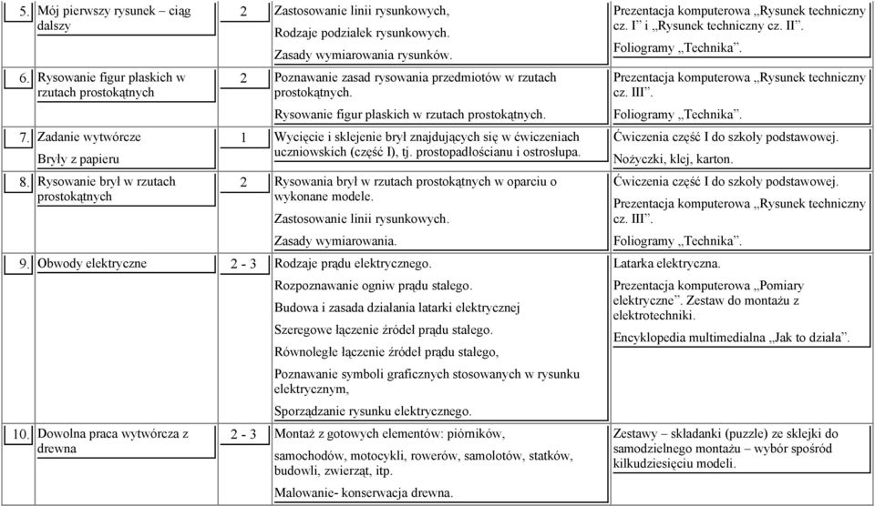 Rozpoznawanie Ich Okleiny Sklejka Płyta Pilśniowa Płyty