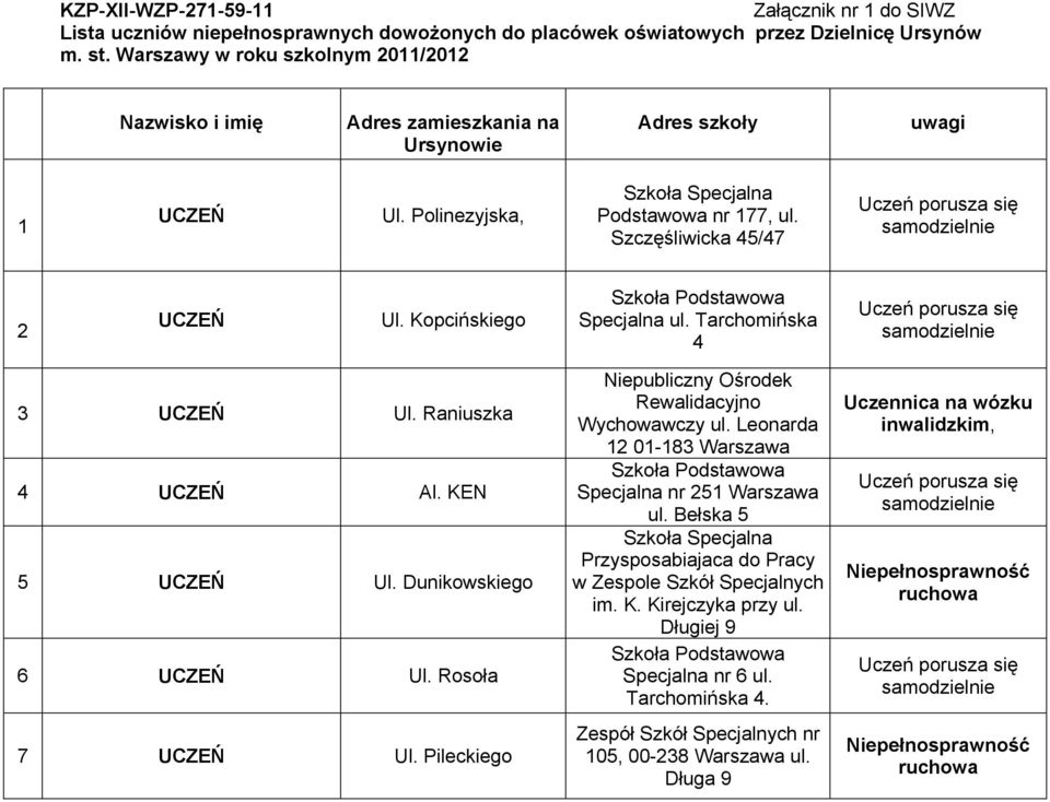 Kopcińskiego Specjalna ul. Tarchomińska 4 3 Ul. Raniuszka 4 Al. KEN 5 Ul. Dunikowskiego 6 Ul. Rosoła 7 Ul. Pileckiego Niepubliczny Ośrodek Rewalidacyjno Wychowawczy ul.