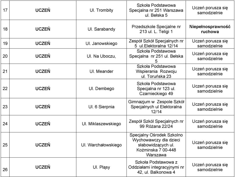 Bełska 5 Wspierania Rozwoju ul. Toruńska 23 Specjalna nr 123 ul.