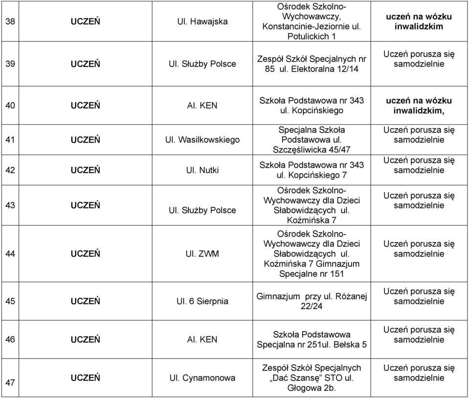 Szczęśliwicka 45/47 nr 343 ul. Kopcińskiego 7 Ośrodek Szkolno- Wychowawczy dla Dzieci Słabowidzących ul. Koźmińska 7 Ośrodek Szkolno- Wychowawczy dla Dzieci Słabowidzących ul.