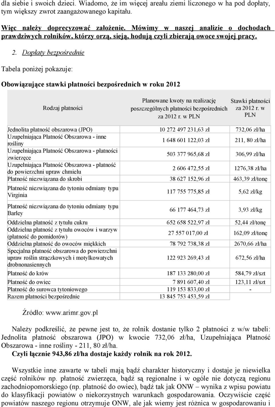 Dopłaty bezpośrednie Tabela poniżej pokazuje: Obowiązujące stawki płatności bezpośrednich w roku 2012 Rodzaj płatności Planowane kwoty na realizację poszczególnych płatności bezpośrednich za 2012 r.