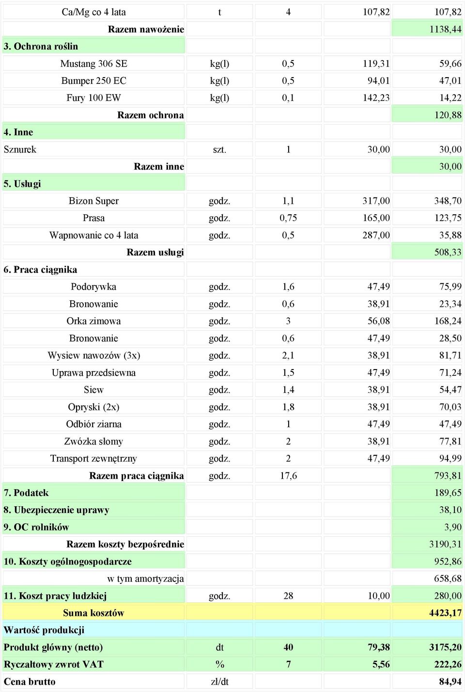 Usługi Bizon Super godz. 1,1 317,00 348,70 Prasa godz. 0,75 165,00 123,75 Wapnowanie co 4 lata godz. 0,5 287,00 35,88 Razem usługi 508,33 6. Praca ciągnika Podorywka godz.