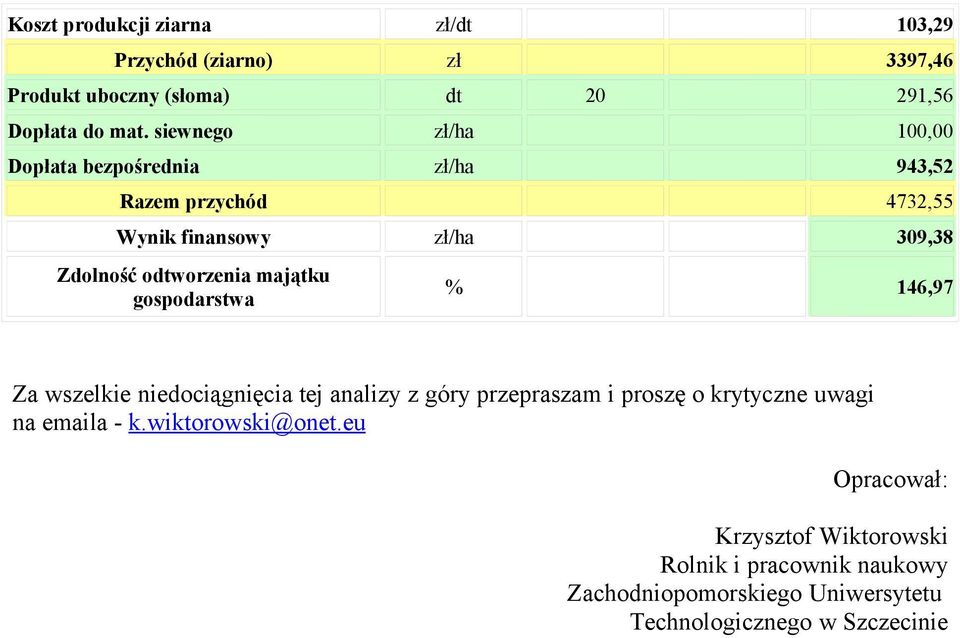 majątku gospodarstwa % 146,97 Za wszelkie niedociągnięcia tej analizy z góry przepraszam i proszę o krytyczne uwagi na emaila - k.