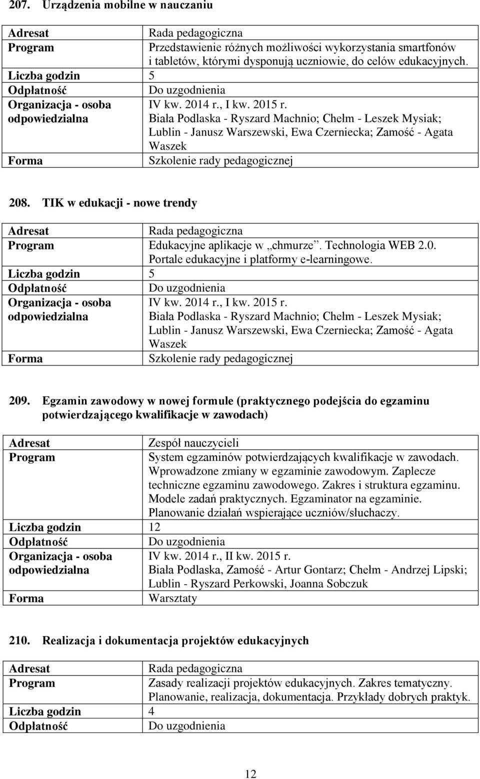 Biała Podlaska - Ryszard Machnio; Chełm - Leszek Mysiak; Lublin - Janusz Warszewski, Ewa Czerniecka; Zamość - Agata Waszek Szkolenie rady pedagogicznej 208.