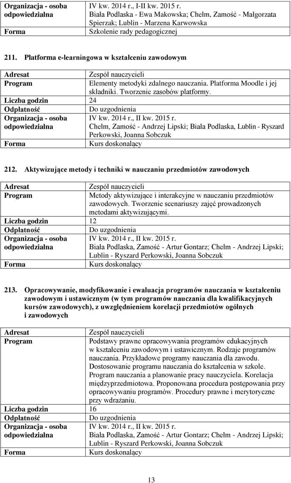 Liczba godzin 24 Do uzgodnienia Organizacja - osoba IV kw. 2014 r., II kw. 2015 r. Chełm, Zamość - Andrzej Lipski; Biała Podlaska, Lublin - Ryszard Perkowski, Joanna Sobczuk 212.