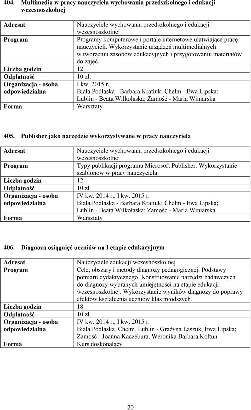 Biała Podlaska - Barbara Kratiuk; Chełm - Ewa Lipska; Lublin - Beata Wilkołaska; Zamość - Maria Winiarska 405.
