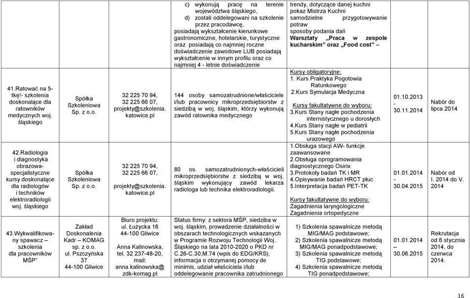 o. Spółka Szkoleniowa Sp. z o.o. Zakład Doskonalenia Kadr KOMAG sp. z o.o. ul. Pszczyńska 37 44100 Gliwice 32 225 70 94, 32 225 66 07, projekty@szkolenia. katowice.