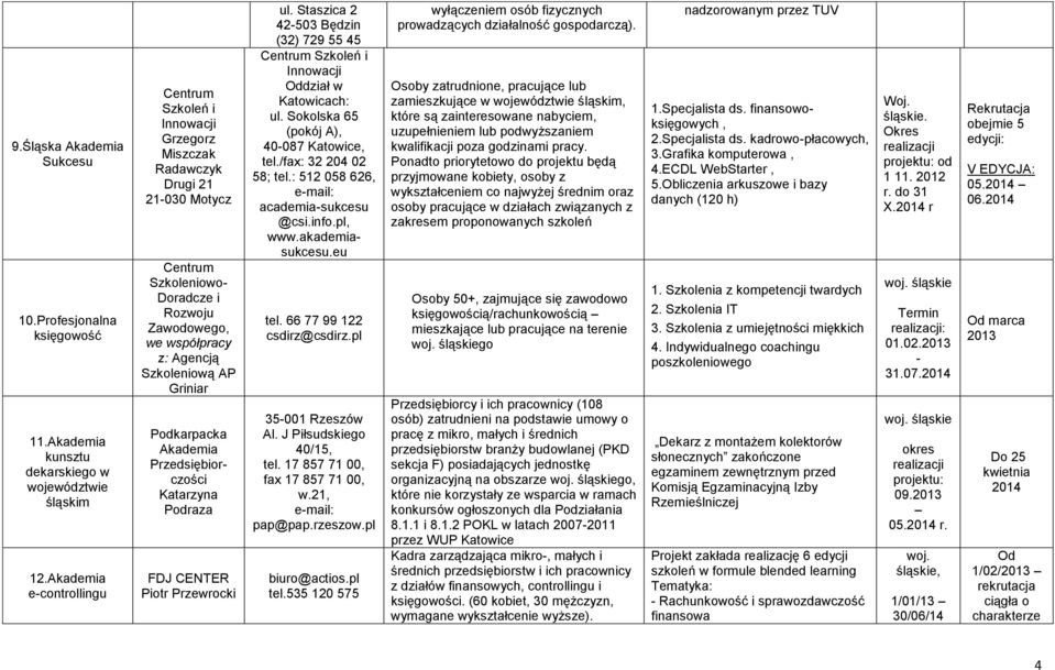 Podkarpacka Akademia Przedsiębiorczości Katarzyna Podraza FDJ CENTER Piotr Przewrocki ul. Staszica 2 42503 Będzin (32) 729 55 45 Centrum Szkoleń i Innowacji Oddział w Katowicach: ul.