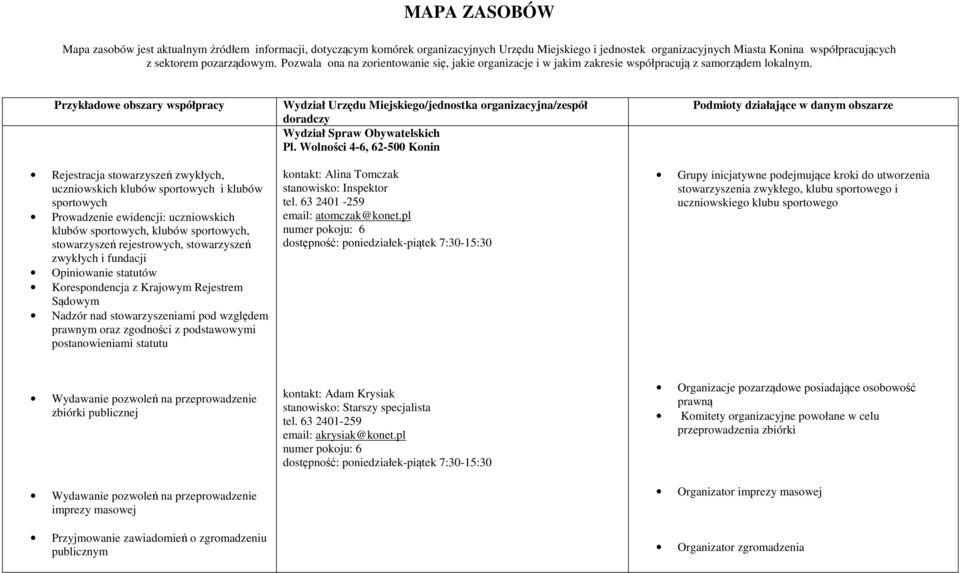 Przykładowe obszary współpracy Rejestracja stowarzyszeń zwykłych, uczniowskich klubów sportowych i klubów sportowych Prowadzenie ewidencji: uczniowskich klubów sportowych, klubów sportowych,