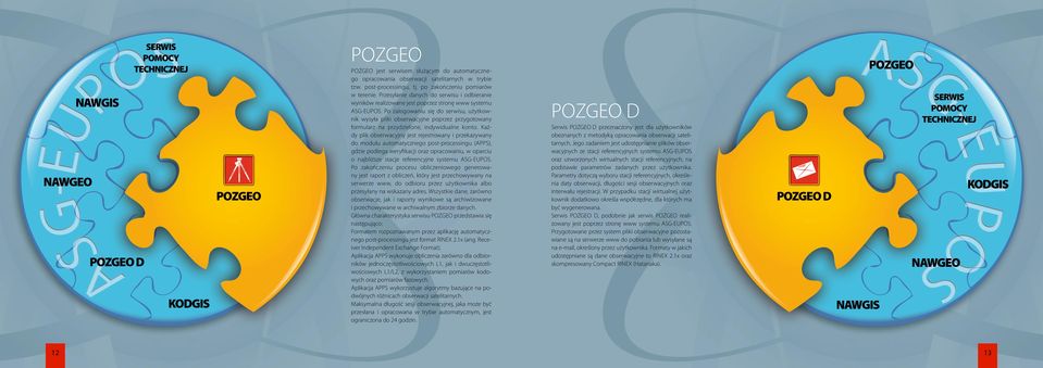 Po zalogowaniu się do serwisu, użytkownik wysyła pliki obserwacyjne poprzez przygotowany formularz na przydzielone, indywidualne konto.