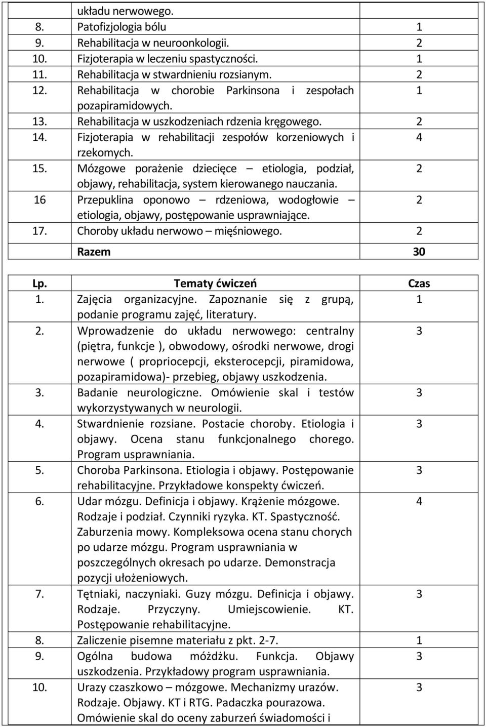 Mózgowe porażenie dziecięce etiologia, podział, objawy, rehabilitacja, system kierowanego nauczania. 6 Przepuklina oponowo rdzeniowa, wodogłowie etiologia, objawy, postępowanie usprawniające. 7.