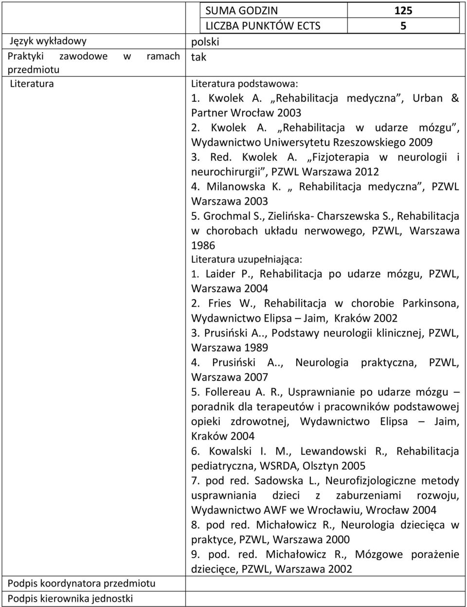 Milanowska K. Rehabilitacja medyczna, PZWL Warszawa 00 5. Grochmal S., Zielińska- Charszewska S., Rehabilitacja w chorobach układu nerwowego, PZWL, Warszawa 986 Literatura uzupełniająca:. Laider P.