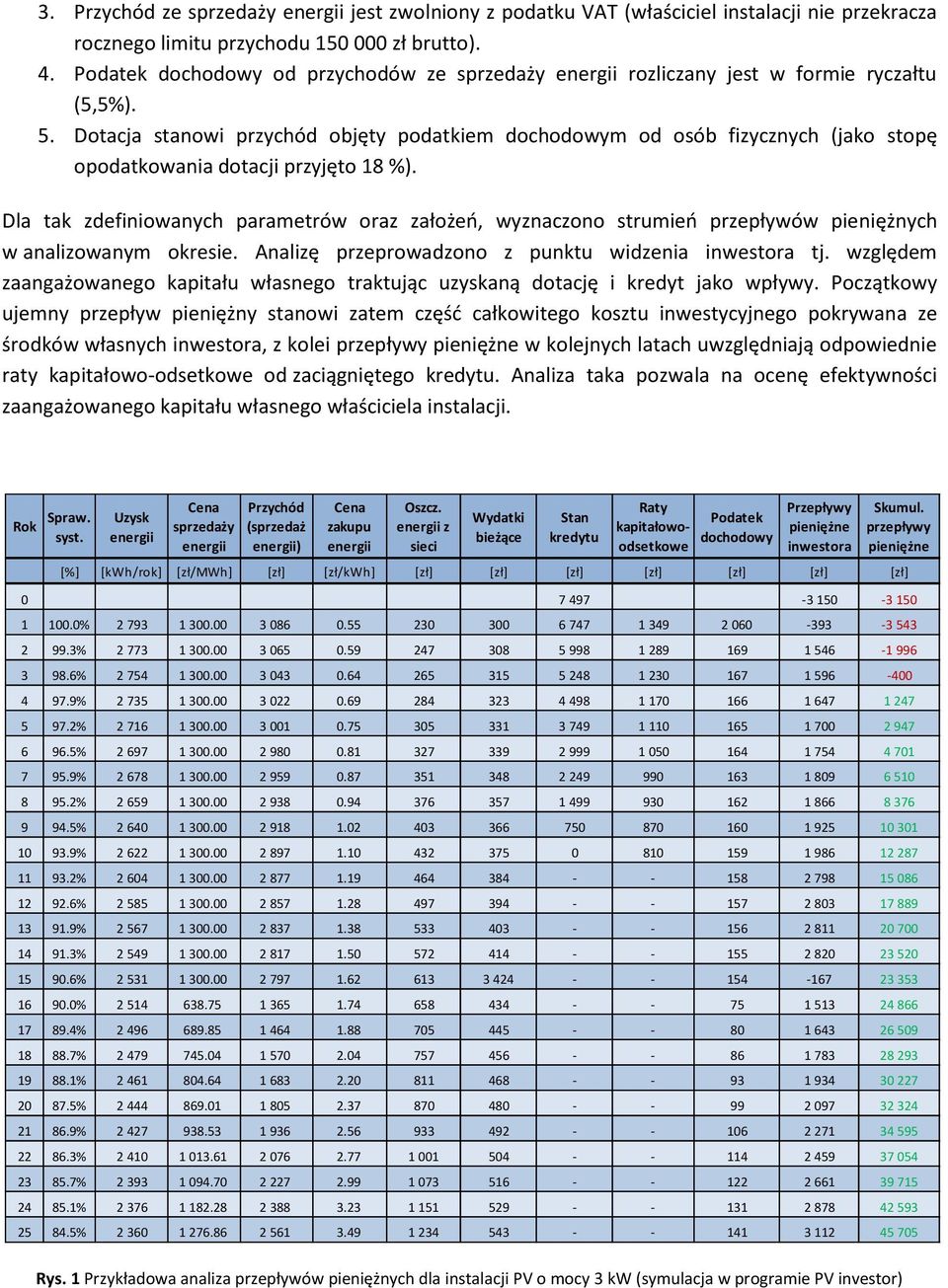 Dotacja stanowi przychód objęty podatkiem dochodowym od osób fizycznych (jako stopę opodatkowania dotacji przyjęto 18 %).