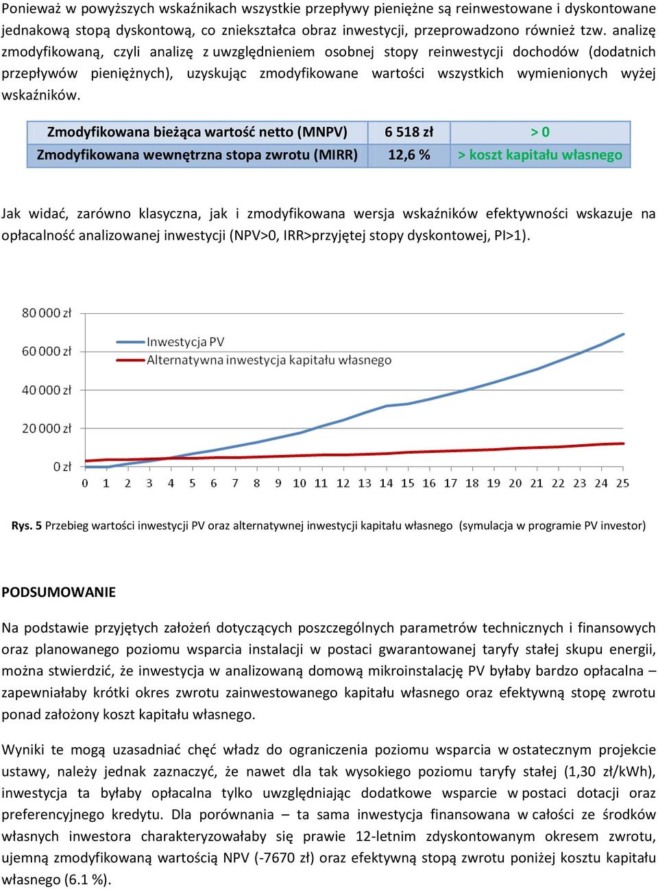 Zmodyfikowana bieżąca wartość netto (MNPV) 6 518 zł > 0 Zmodyfikowana wewnętrzna stopa zwrotu (MIRR) 12,6 % > koszt kapitału własnego Jak widać, zarówno klasyczna, jak i zmodyfikowana wersja