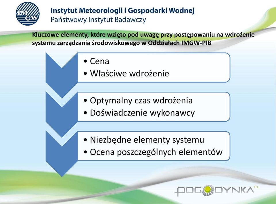 IMGW-PIB Cena Właściwe wdrożenie Optymalny czas wdrożenia