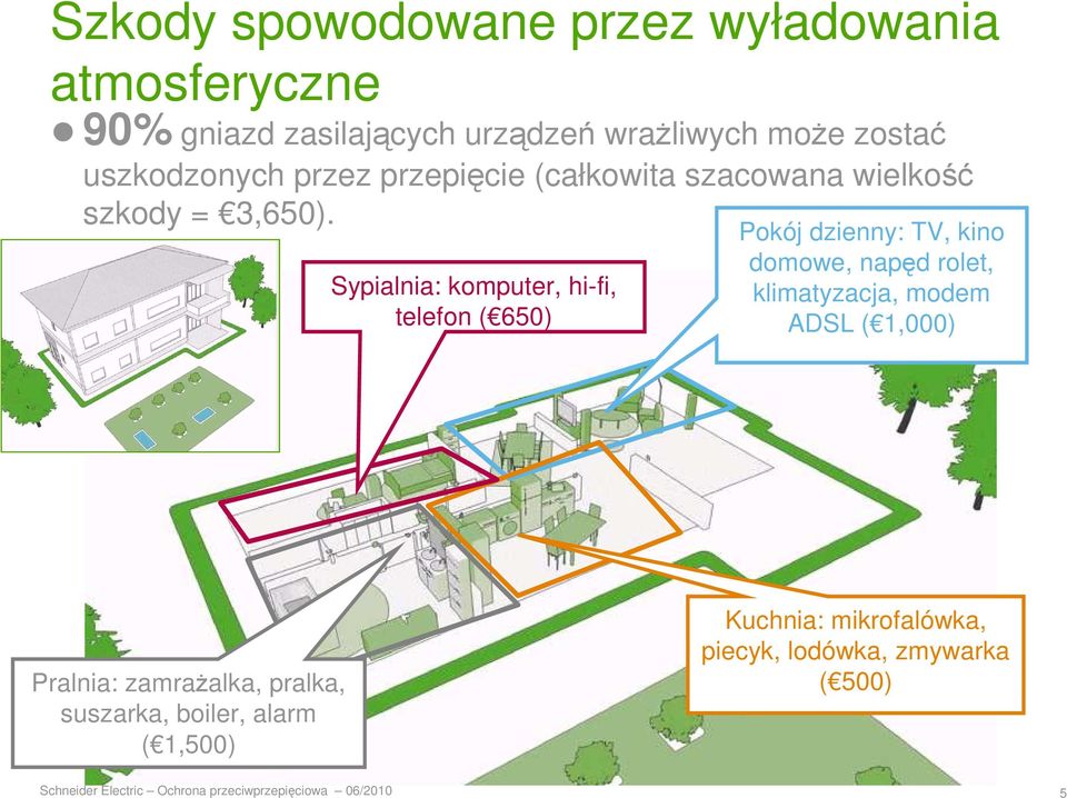 Pokój dzienny: TV, kino Sypialnia: komputer, hi-fi, telefon ( 650) domowe, napęd rolet, klimatyzacja, modem ADSL (