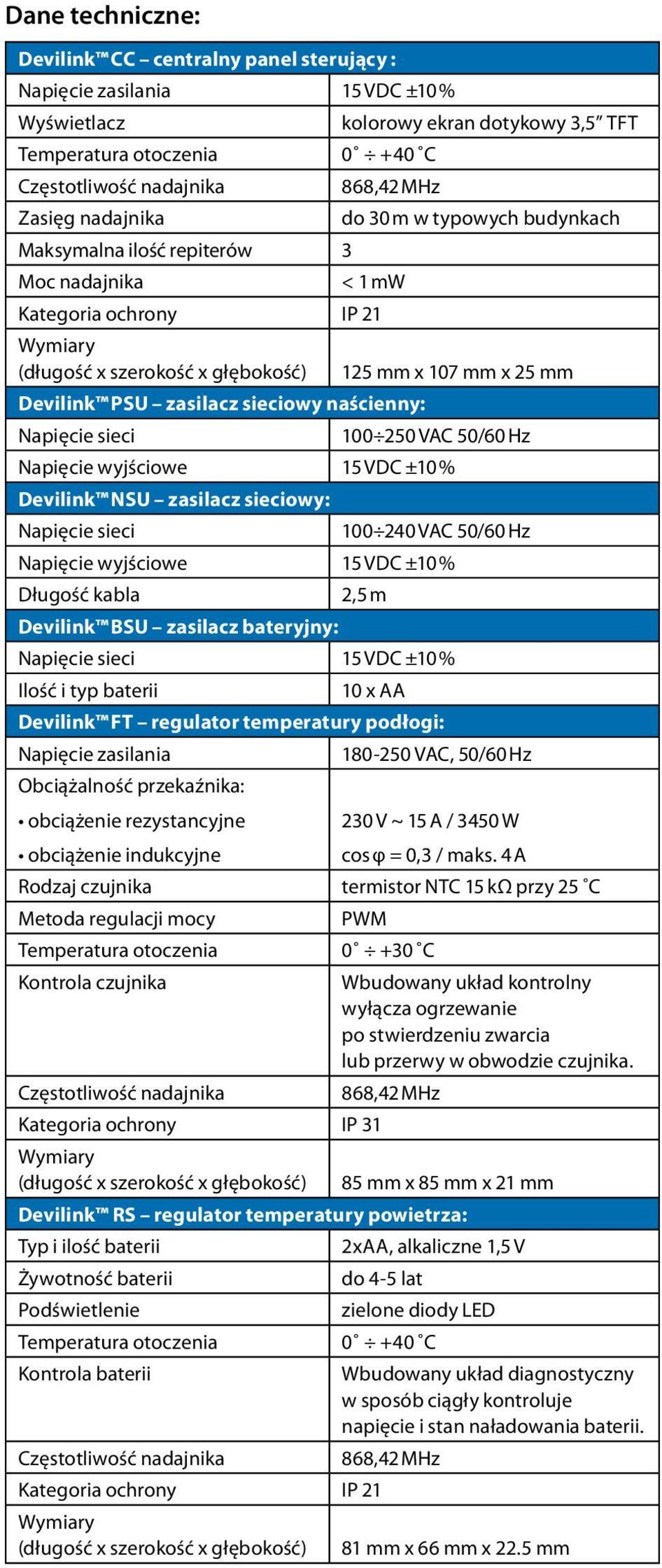 zasilacz sieciowy naścienny: Napięcie sieci 100 250 VAC 50/60 Hz Napięcie wyjściowe 15 VDC ±10 % Devilink NSU zasilacz sieciowy: Napięcie sieci 100 240 VAC 50/60 Hz Napięcie wyjściowe 15 VDC ±10 %