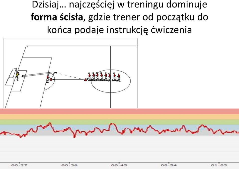 ścisła, gdzie trener od