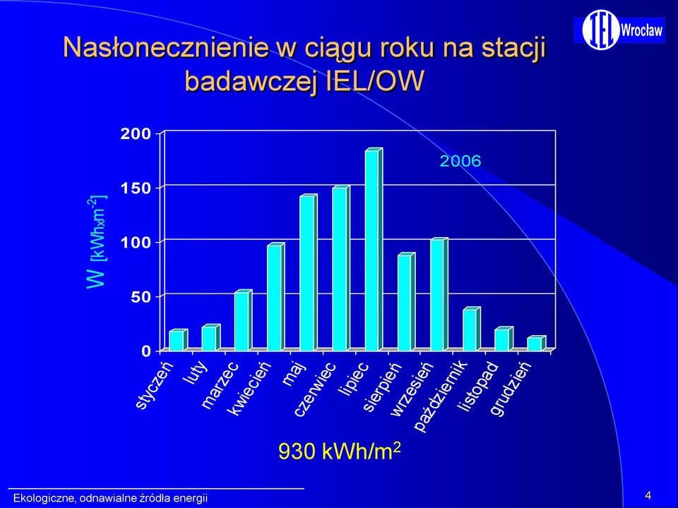 kwiecień maj czerwiec lipiec sierpień wrzesień październik