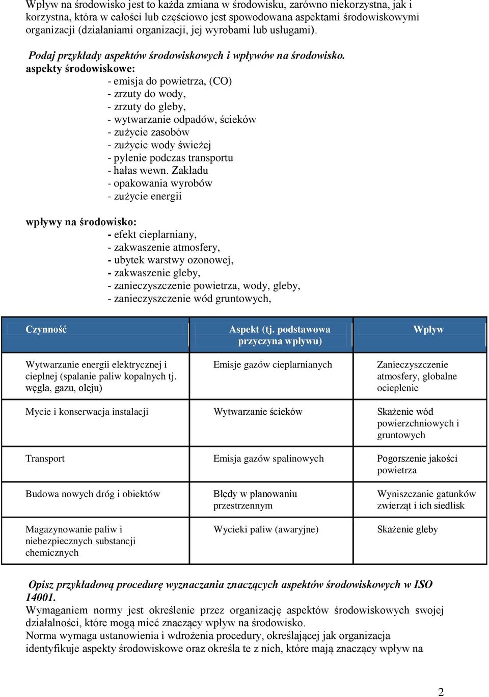 aspekty środowiskowe: - emisja do powietrza, (CO) - zrzuty do wody, - zrzuty do gleby, - wytwarzanie odpadów, ścieków - zużycie zasobów - zużycie wody świeżej - pylenie podczas transportu - hałas