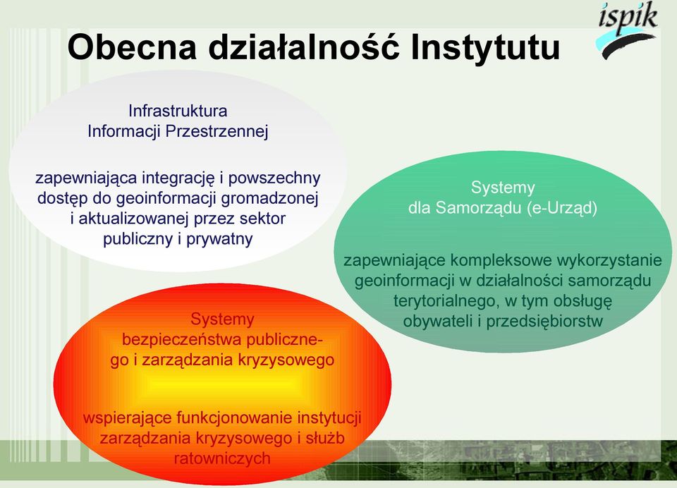 kryzysowego Systemy dla Samorządu (e-urząd) zapewniające kompleksowe wykorzystanie geoinformacji w działalności samorządu