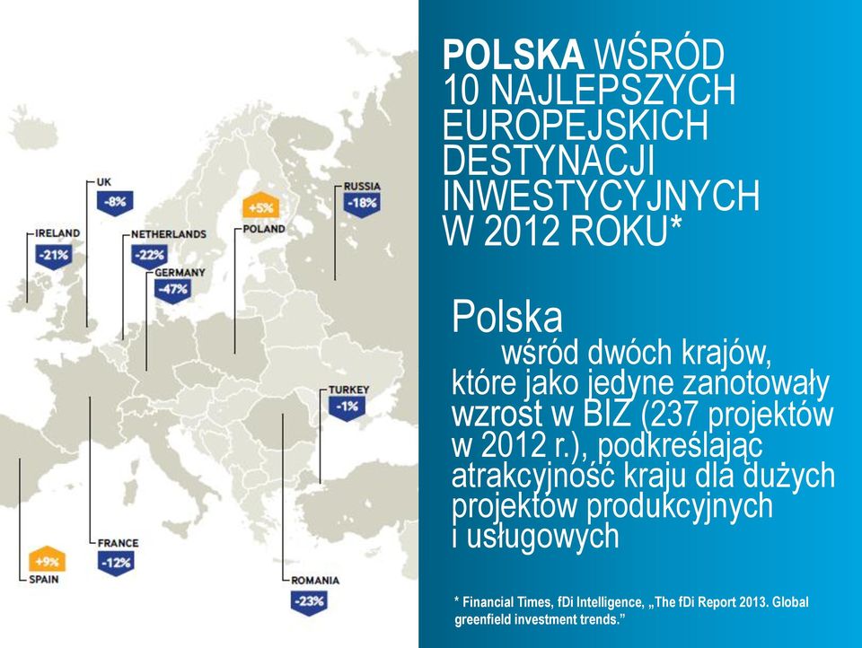 ), podkreślając atrakcyjność kraju dla dużych projektów produkcyjnych i usługowych *