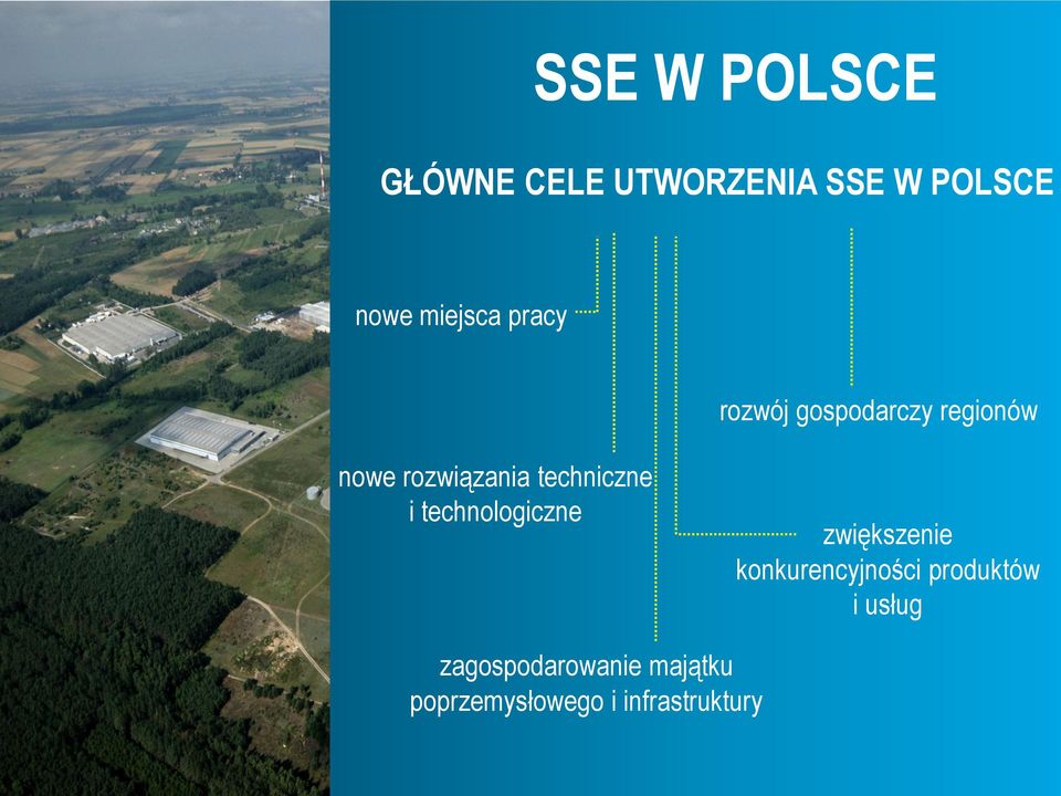 i technologiczne zwiększenie konkurencyjności produktów i