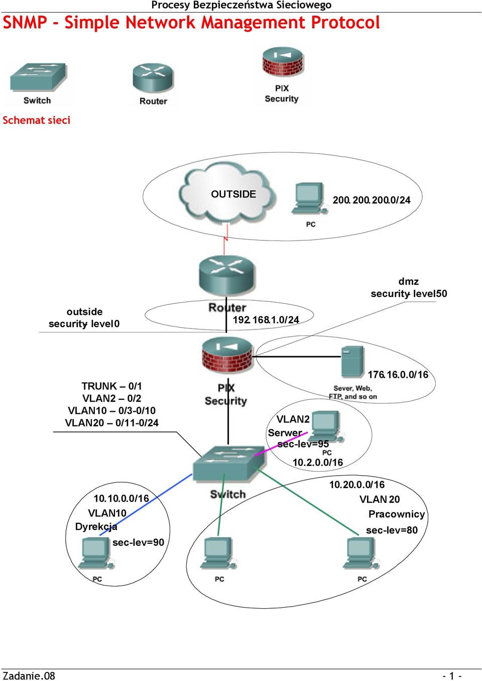 2. 168.1.0/24 dmz security- level 50 TRUNK 0/1 VLAN2 0/2 VLAN10 0/3-0/10 VLAN20