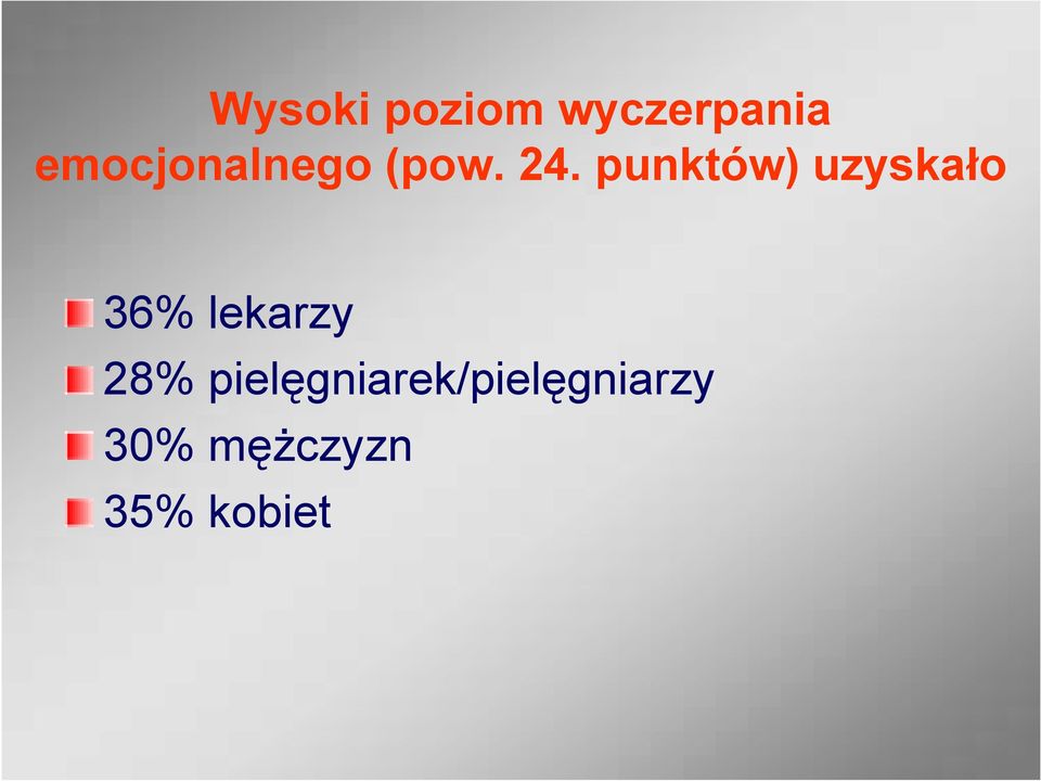 punktów) uzyskało 36% lekarzy 28%