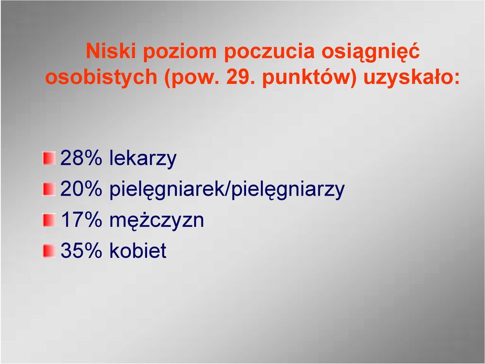 punktów) uzyskało: 28% lekarzy 20%
