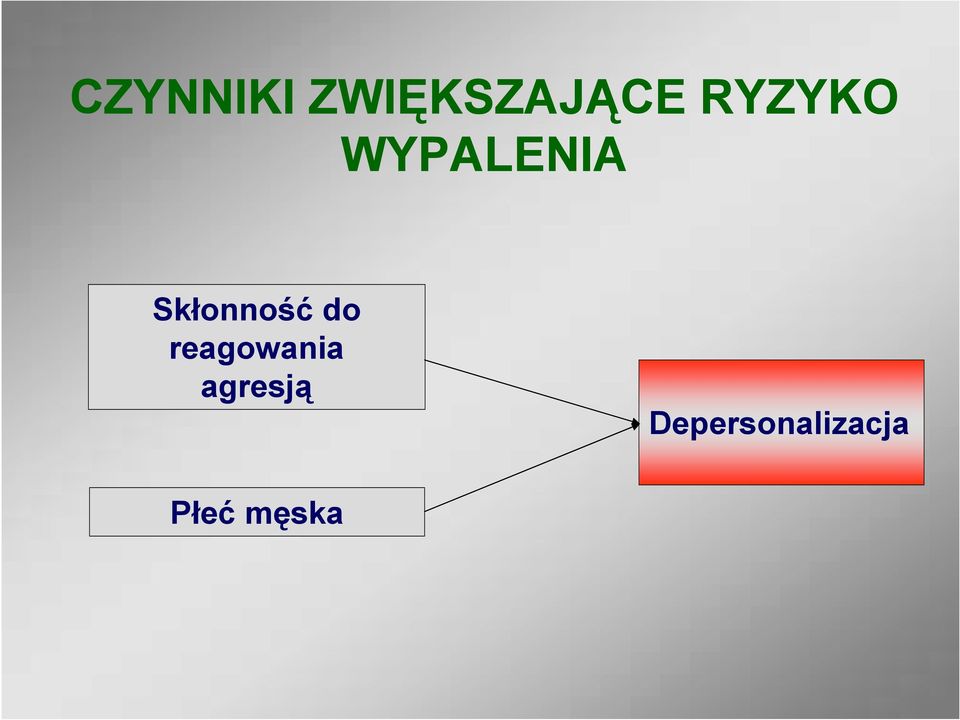 Skłonność do reagowania