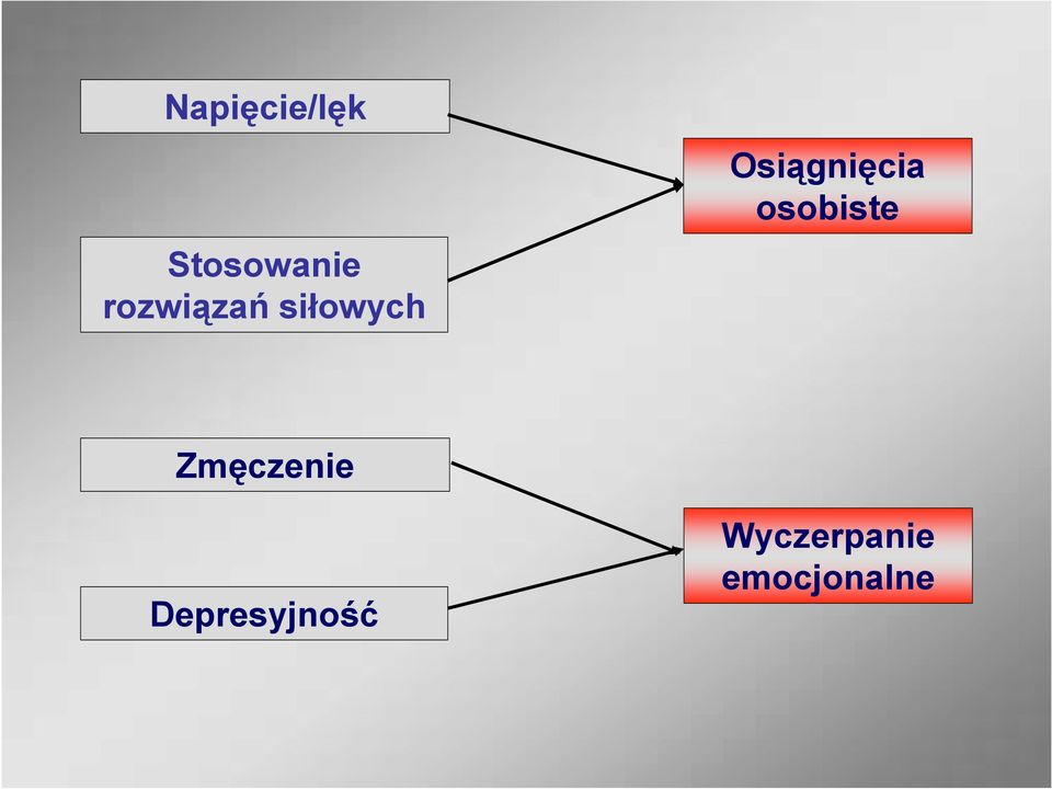 Osiągnięcia osobiste