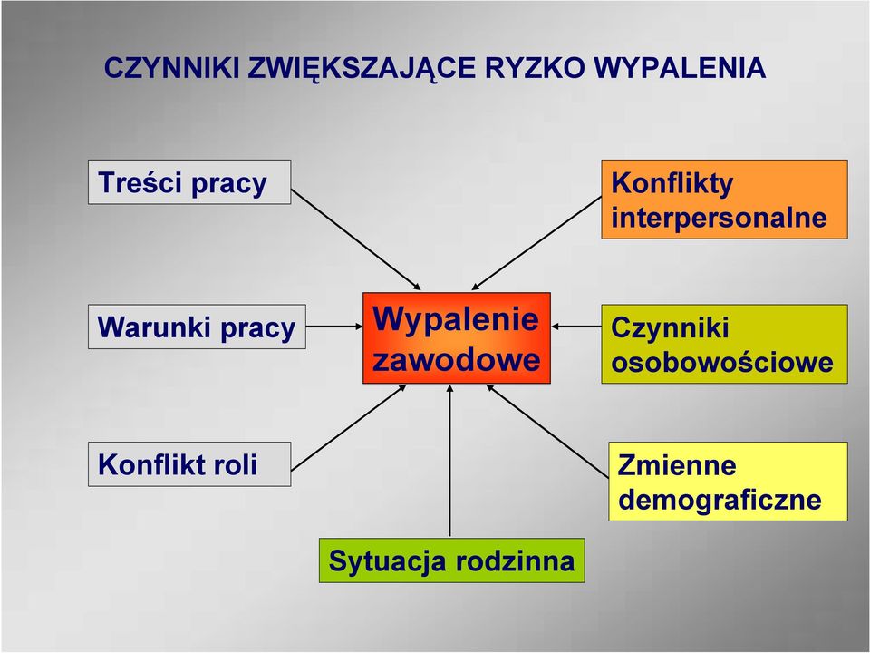 Wypalenie zawodowe Czynniki osobowościowe