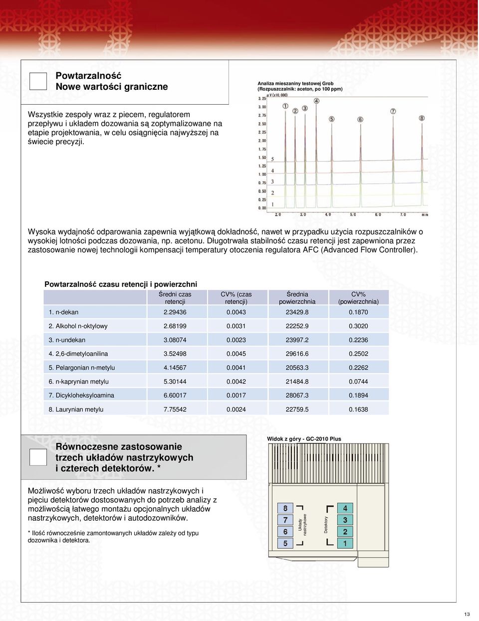 Wysoka wydajność odparowania zapewnia wyjątkową dokładność, nawet w przypadku użycia rozpuszczalników o wysokiej lotności podczas dozowania, np. acetonu.