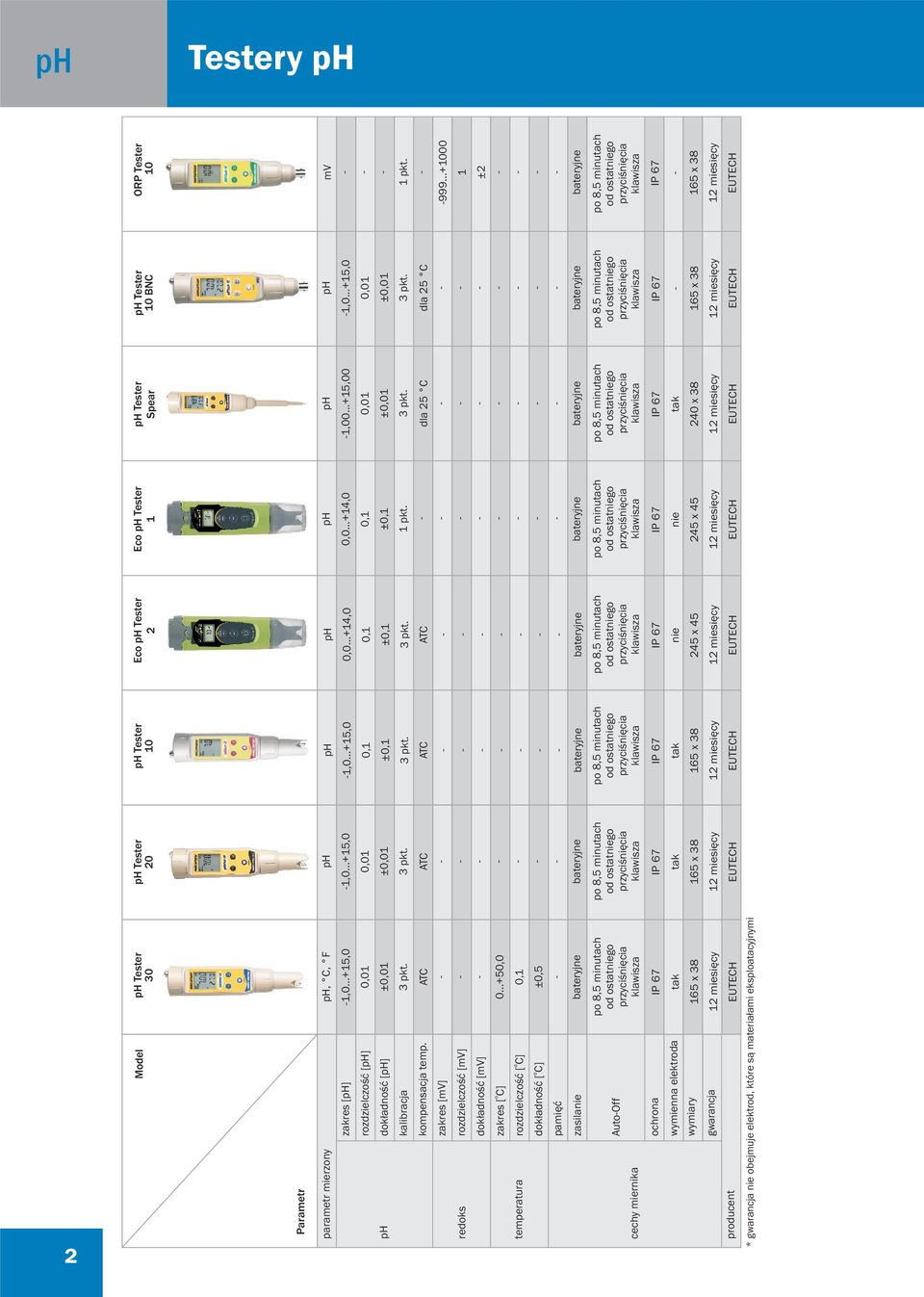 zakres [] rzdzielczœæ [] dk³adnœæ [] kalibracja kmpensacja temp. zakres [mv] rzdzielczœæ [mv] dk³adnœæ [mv] 0...+50,0 ±0,5 zakres [ C] rzdzielczœæ [ C] dk³adnœæ [ C] 1pkt. 999.