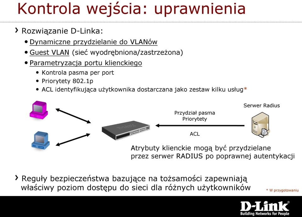 1p ACL identyfikująca użytkownika dostarczana jako zestaw kilku usług* Przydział pasma Priorytety Serwer Radius ACL Atrybuty