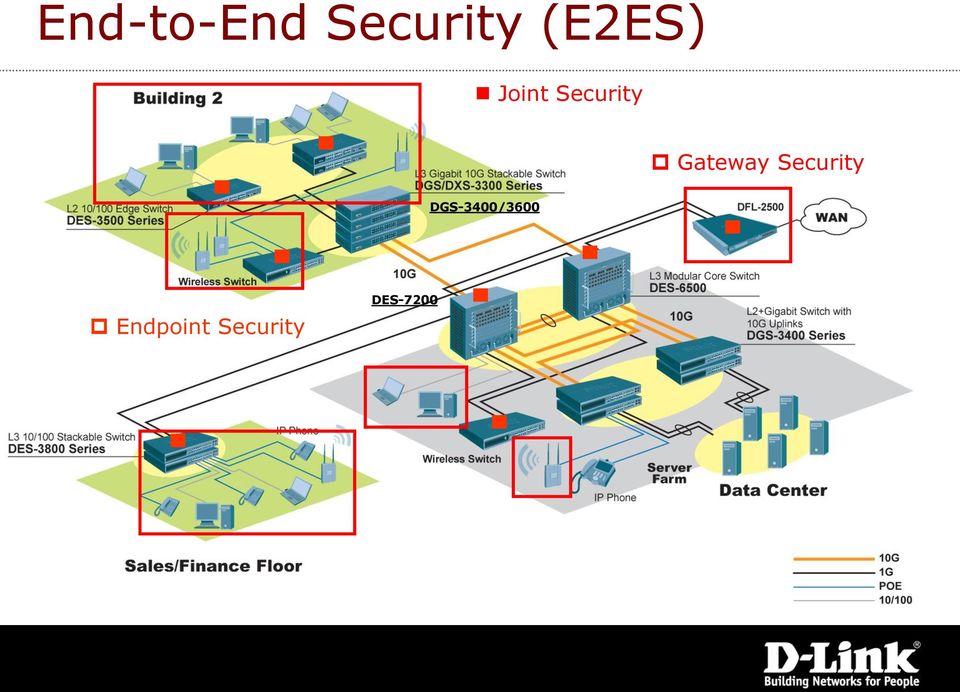 Gateway Security