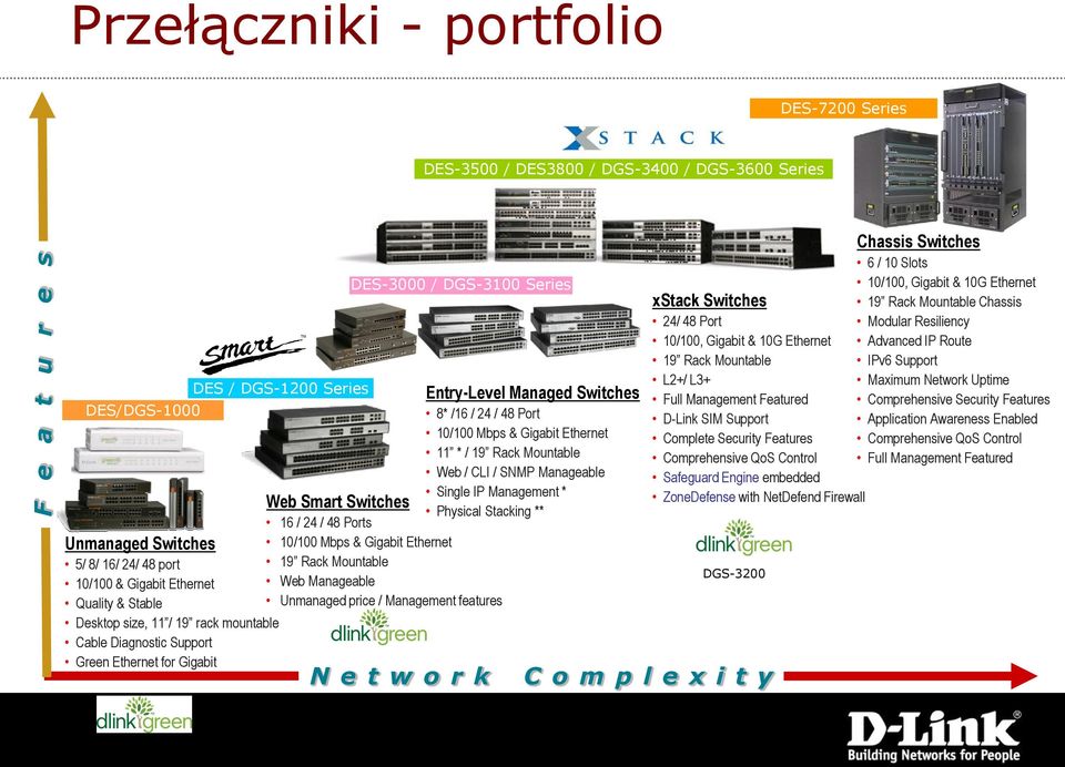 & Gigabit Ethernet 19 Rack Mountable Web Manageable Unmanaged price / Management features N e t w o r k Entry-Level Managed Switches 8* /16 / 24 / 48 Port 10/100 Mbps & Gigabit Ethernet 11 * / 19