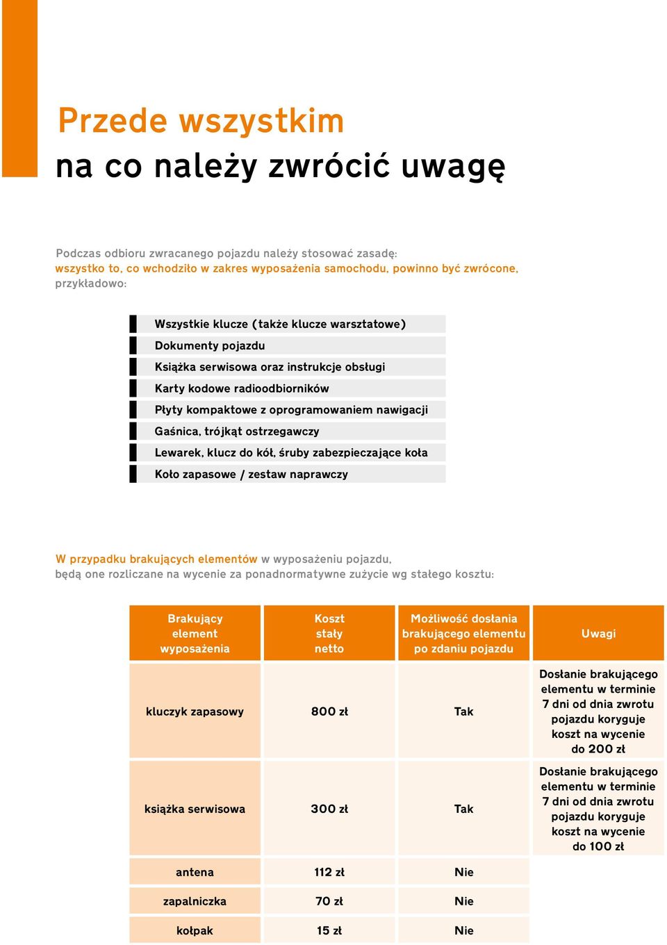 ostrzegawczy Lewarek, klucz do kół, śruby zabezpieczające koła Koło zapasowe / zestaw naprawczy W przypadku brakujących elementów w wyposażeniu pojazdu, będą one rozliczane na wycenie za