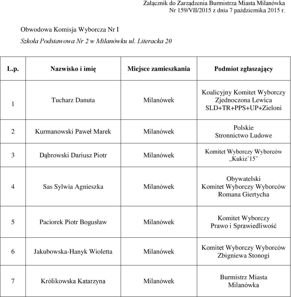 Literacka 20 1 Tucharz Danuta Koalicyjny Zjednoczona 2 Kurmanowski Paweł Marek