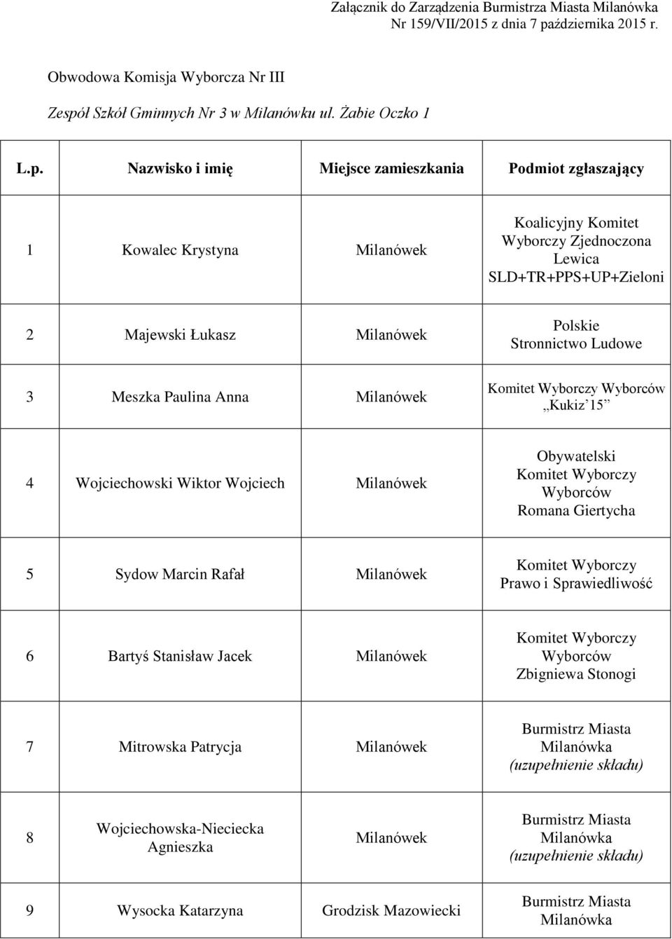 Żabie Oczko 1 1 Kowalec Krystyna 2 Majewski Łukasz 3 Meszka Paulina Anna 4 Wojciechowski