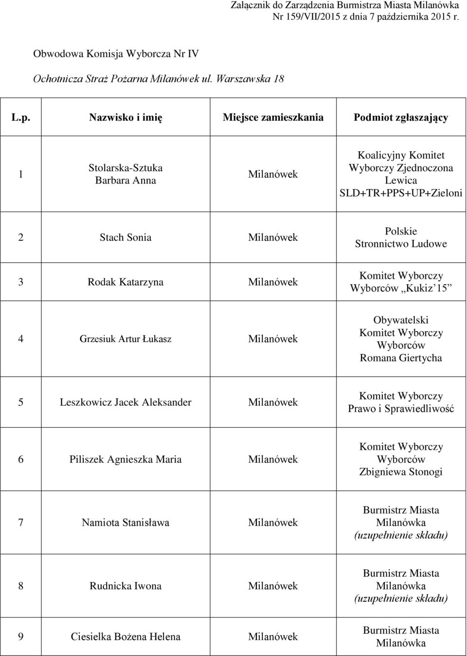 Warszawska 18 1 Stolarska-Sztuka Barbara Anna 2 Stach Sonia 3 Rodak Katarzyna 4