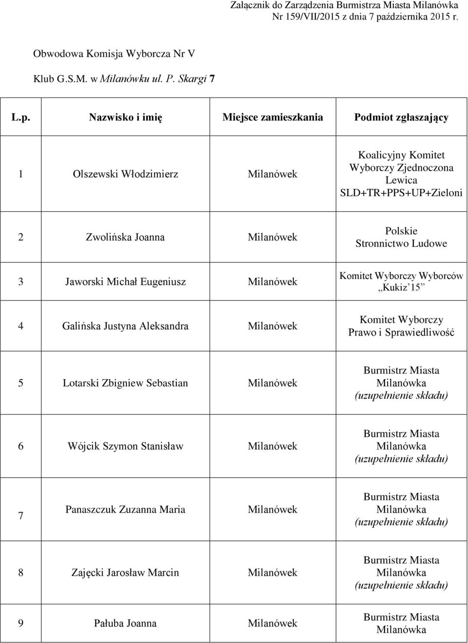 Galińska Justyna Aleksandra 5 Lotarski Zbigniew Sebastian 6 Wójcik Szymon Stanisław