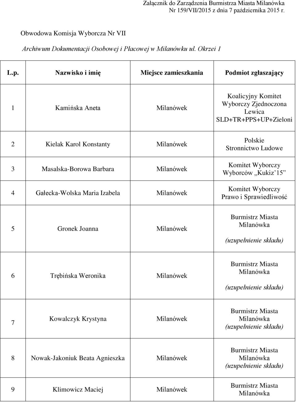 Okrzei 1 1 Kamińska Aneta 2 Kielak Karol Konstanty 3 Masalska-Borowa Barbara 4