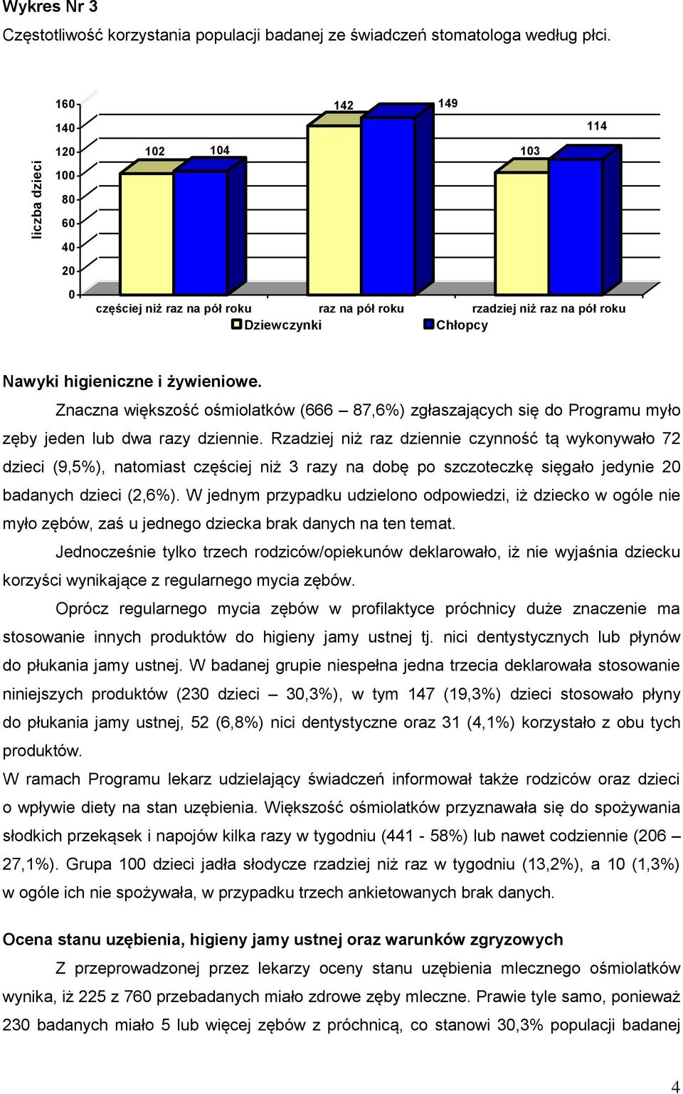 Znaczna większość ośmiolatków (666 87,6%) zgłaszających się do Programu myło zęby jeden lub dwa razy dziennie.