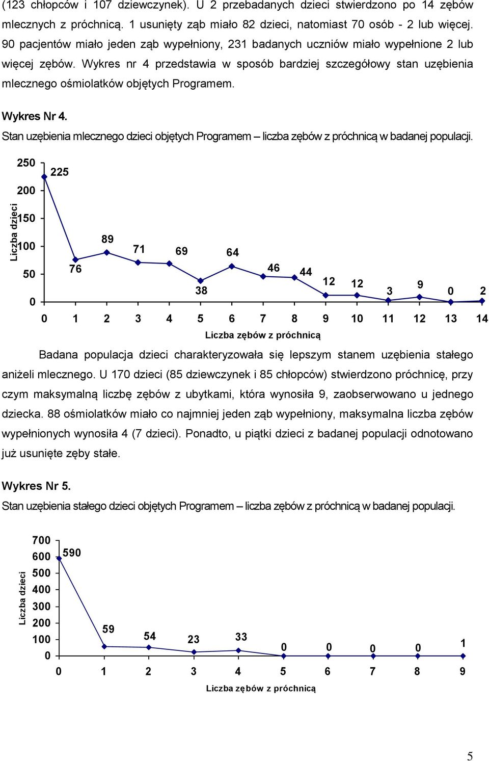 Wykres nr 4 przedstawia w sposób bardziej szczegółowy stan uzębienia mlecznego ośmiolatków objętych Programem. Wykres Nr 4.